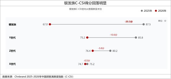 2026年中国顾客满意度指数C-CSI研究成果发布
