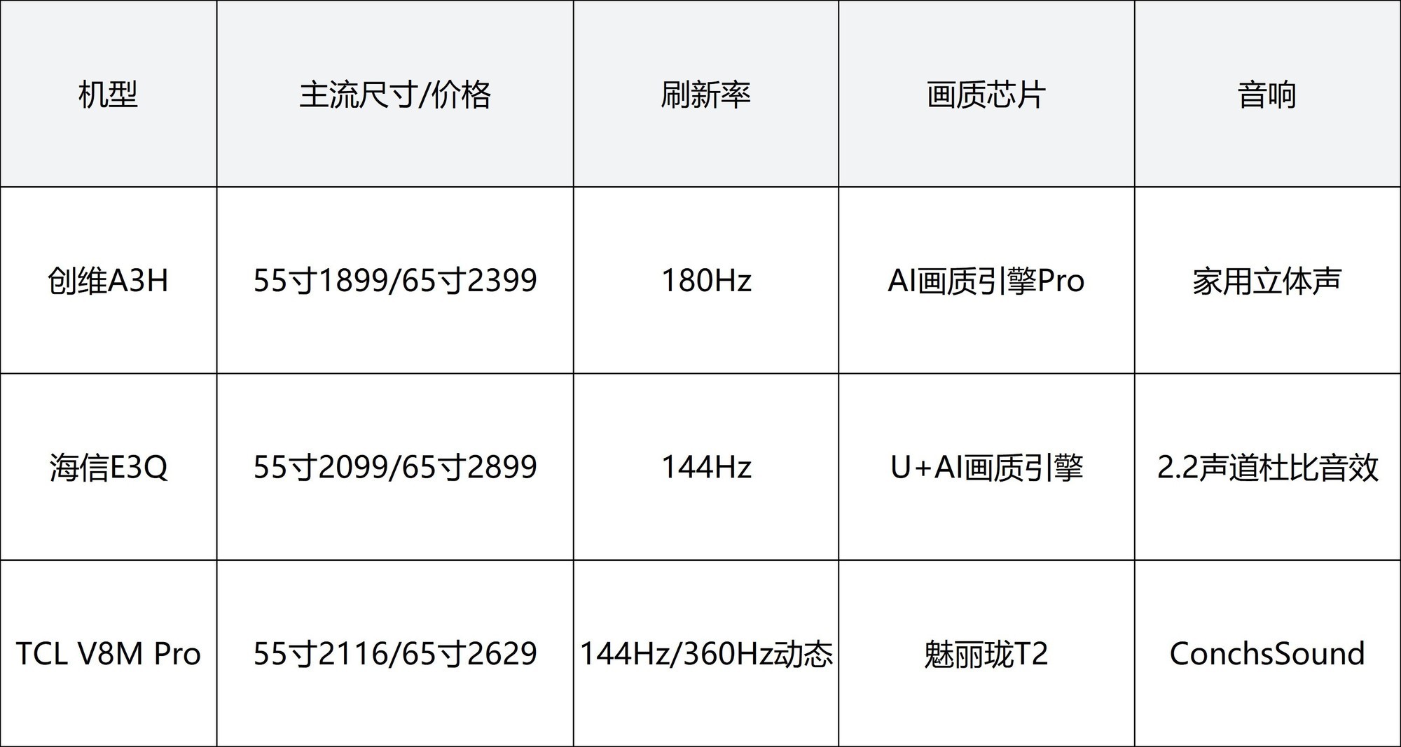 2026年租房卧室小空间电视怎么选?实测三款,好用耐造优先