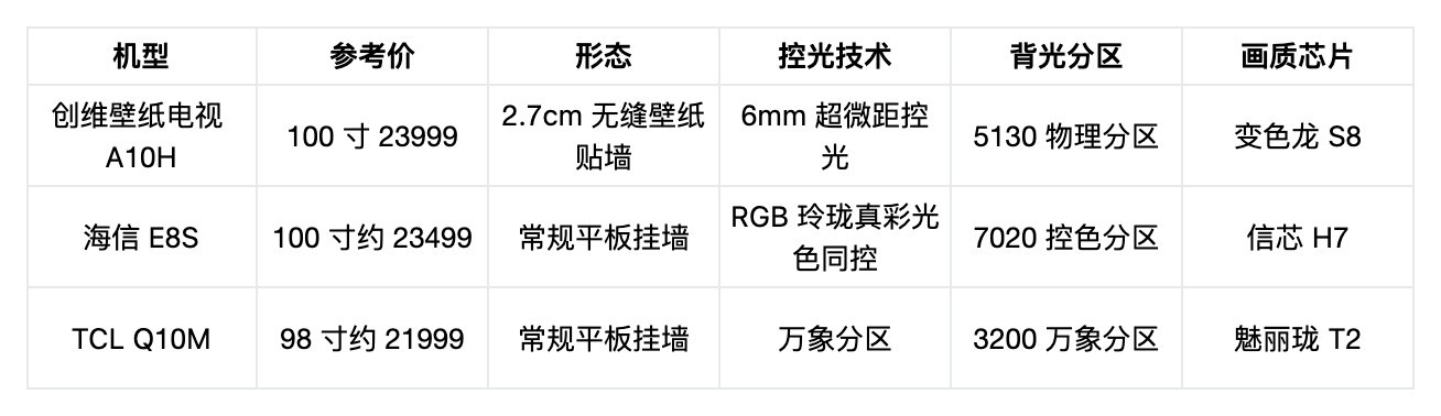2026年两万买100寸旗舰电视怎么选?实测三款,大屏优先看创维这台