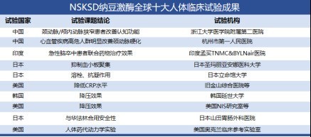 “用事实说话”所揭开的纳豆迷局,16年后为什么依然扑朔迷离?