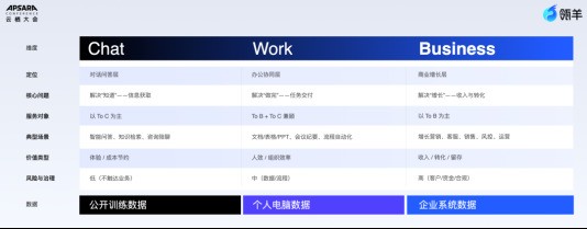 瓴羊亮相2026云栖大会,让企业级Agent走进经营现场,对业务结果负责