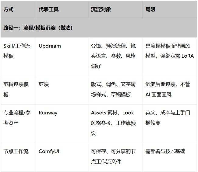 AI视频怎么沉淀个人风格与可复用模板?路径工具解析