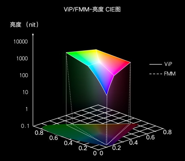 ViP+Tandem首次“上手腕”|维信诺供货荣耀智能手表6 Pro