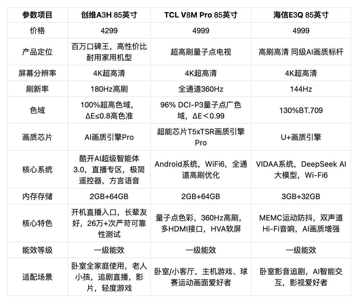 2026年性价比机型深度横测!4千价位档家用优先看这四款