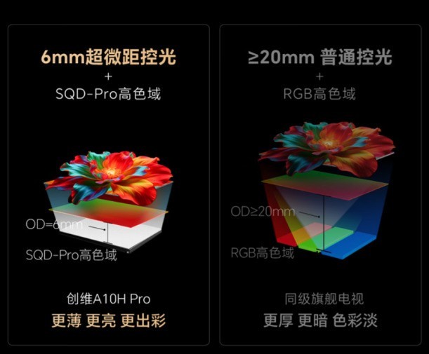 2026双十一电视榜单!创维A7H Pro/A8H/A10H Pro影音游戏全维度测评