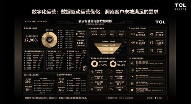 2026凯悦大中华区IT大会:TCL为酒店数智化转型提供增长支点