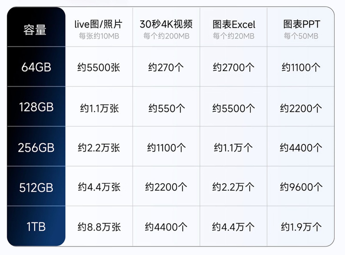 告别内存焦虑 aigo PL10 iPhone 扩容 U 盘推荐