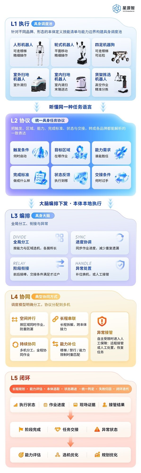 星源智:深耕具身大脑赛道 以双世界模型构筑机器人通用智能底座