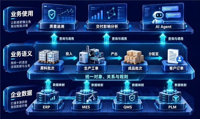 制造业企业选本体平台时,应该先想清楚的8件事