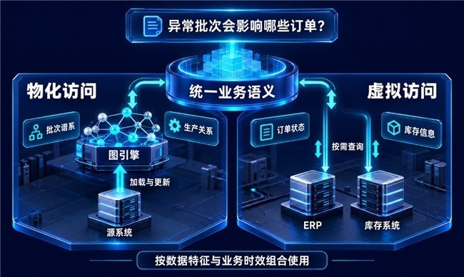 制造业企业选本体平台时,应该先想清楚的8件事