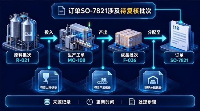 制造业企业选本体平台时,应该先想清楚的8件事
