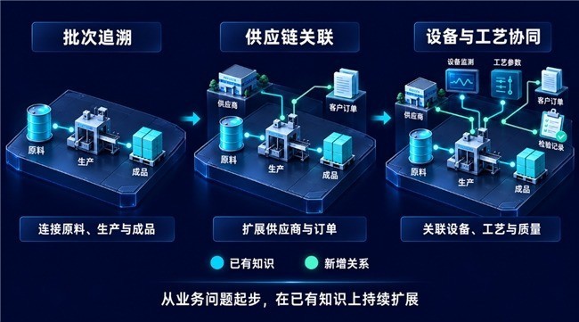 制造业企业选本体平台时,应该先想清楚的8件事