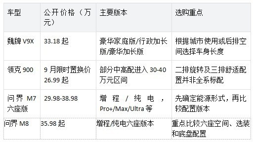 2026年30万元级六座SUV推荐!四款热门旗舰车型深度对比