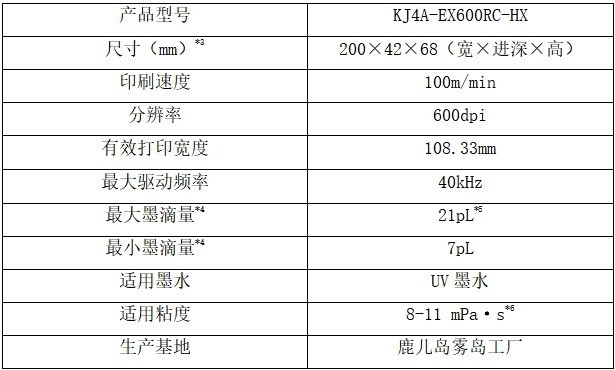 京瓷推出标签及包装印刷用循环型喷墨打印头“KJ4A-EX600RC-HX”
