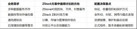 SmartX Halo 与 Cube 一体机配置对照