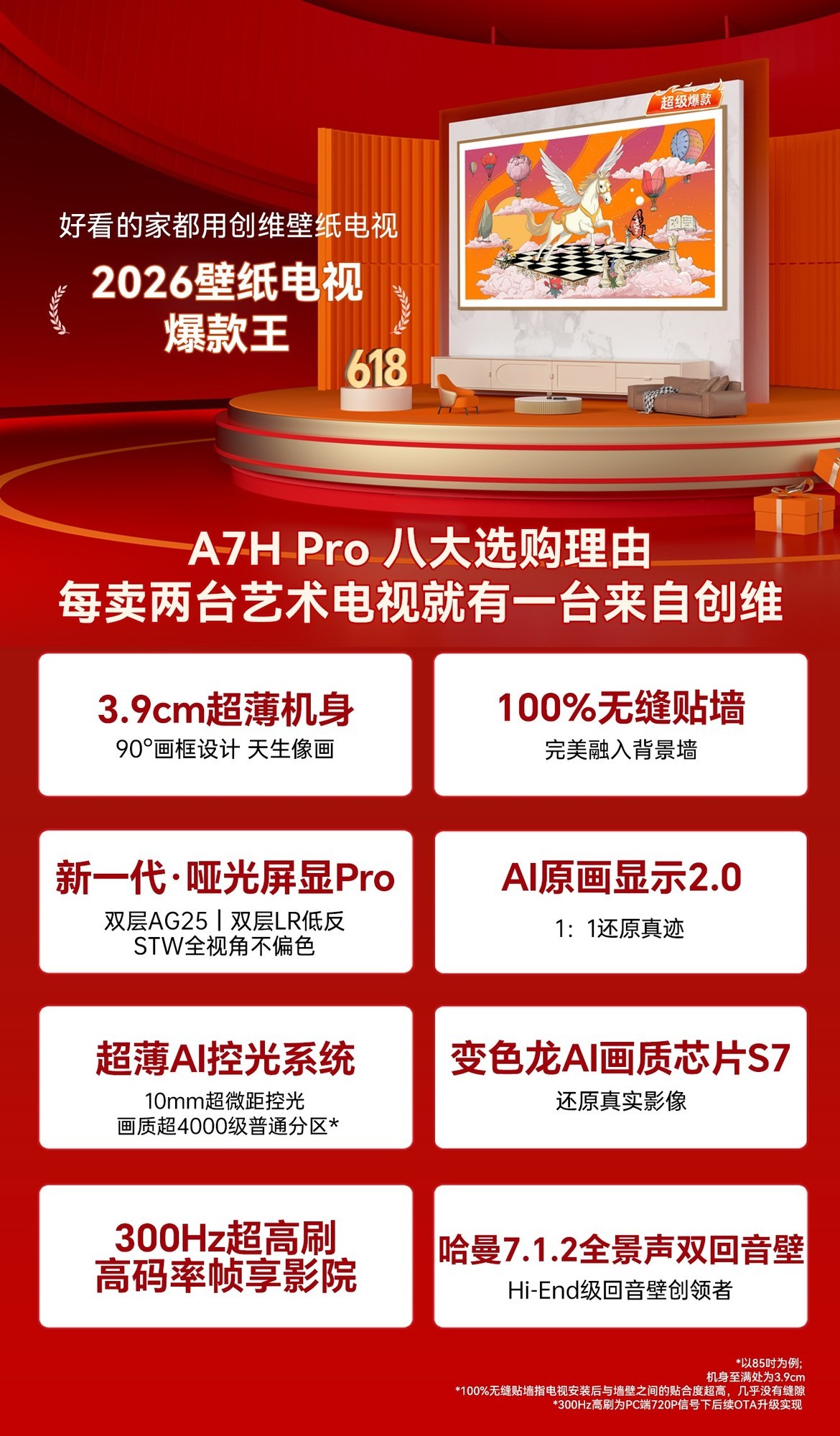 核心卖点图