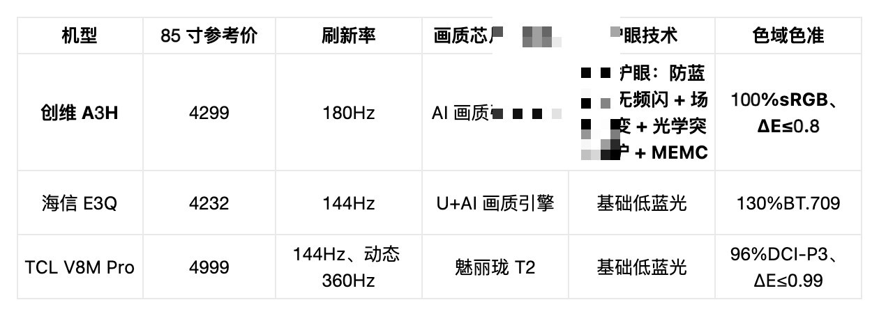 2026年AI智能电视怎么选?85寸三款横评,AI大屏优看创维A3H