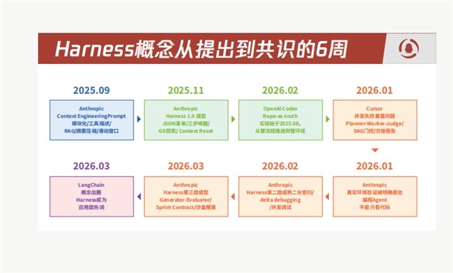 AI Agent完成“成人礼”：2026年Q1四大趋势引爆产业新飞轮