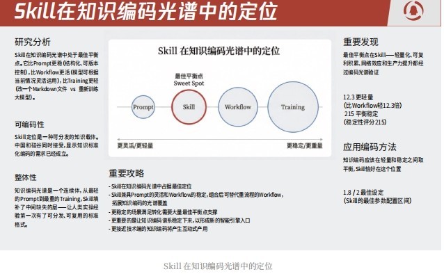 AI Agent完成“成人礼”：2026年Q1四大趋势引爆产业新飞轮
