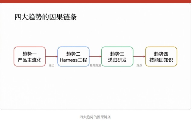 AI Agent完成“成人礼”：2026年Q1四大趋势引爆产业新飞轮