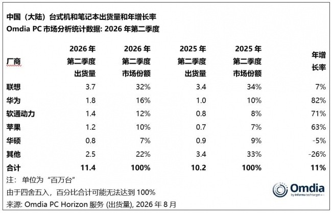 AI PC创新这件事,机械革命是认真的