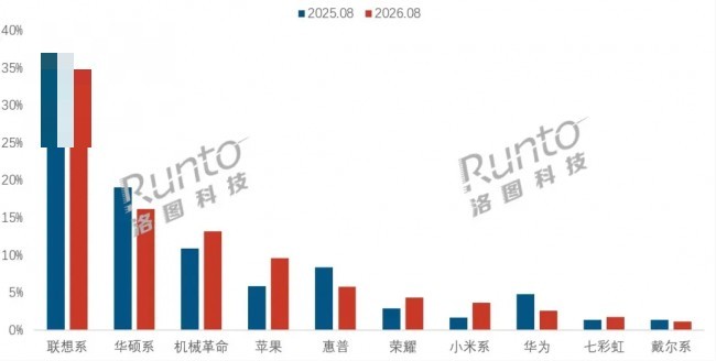 AI PC创新这件事,机械革命是认真的