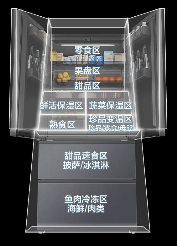 家里人口多大容量冰箱怎么选?600L起步,9款机型对比