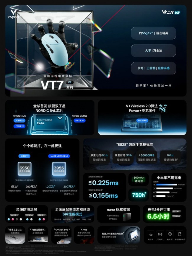 199元给到大手适配加双8K,这款鼠标值得看