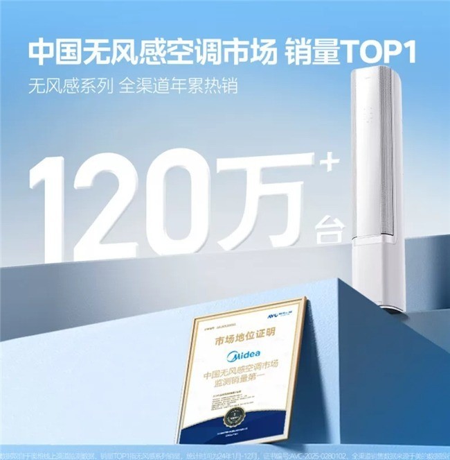26年空调销售额最高的品牌是谁?美的领跑背后的行业密码