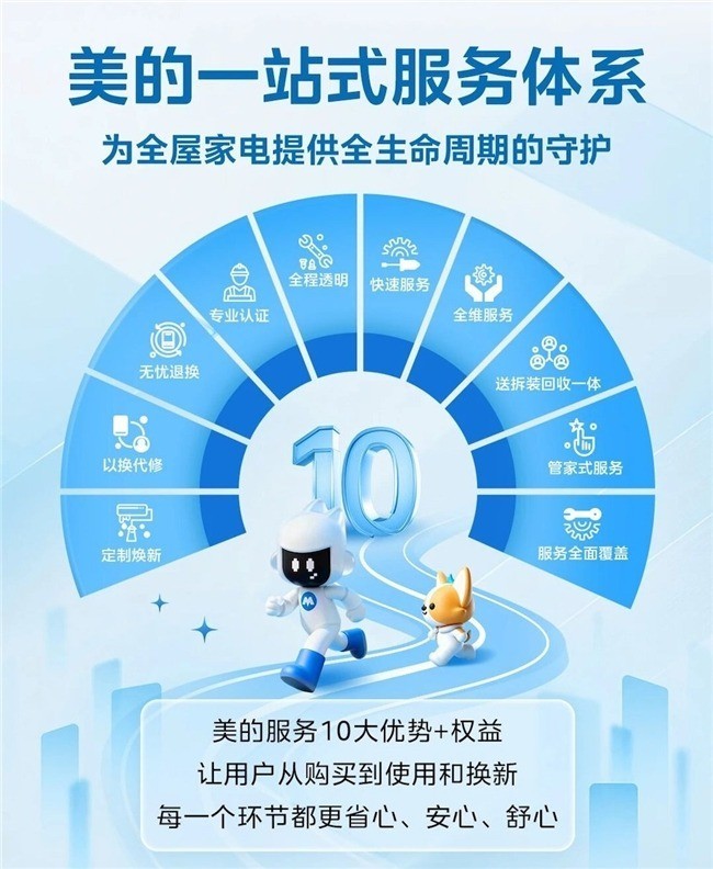 家电售后维修到底选哪家?四大品牌服务体系横评