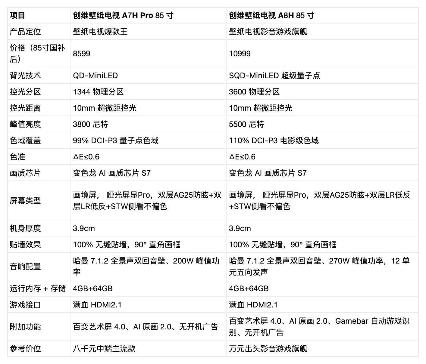 2026京东销量TOP5|85寸创维壁纸电视怎么选?热销机型深度解析