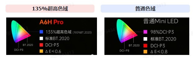 2026年5千档电视排行榜深度测评:三款主流Mini LED机型直接抄作业