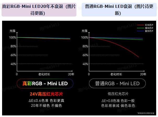 2026年5千档电视排行榜深度测评:三款主流Mini LED机型直接抄作业