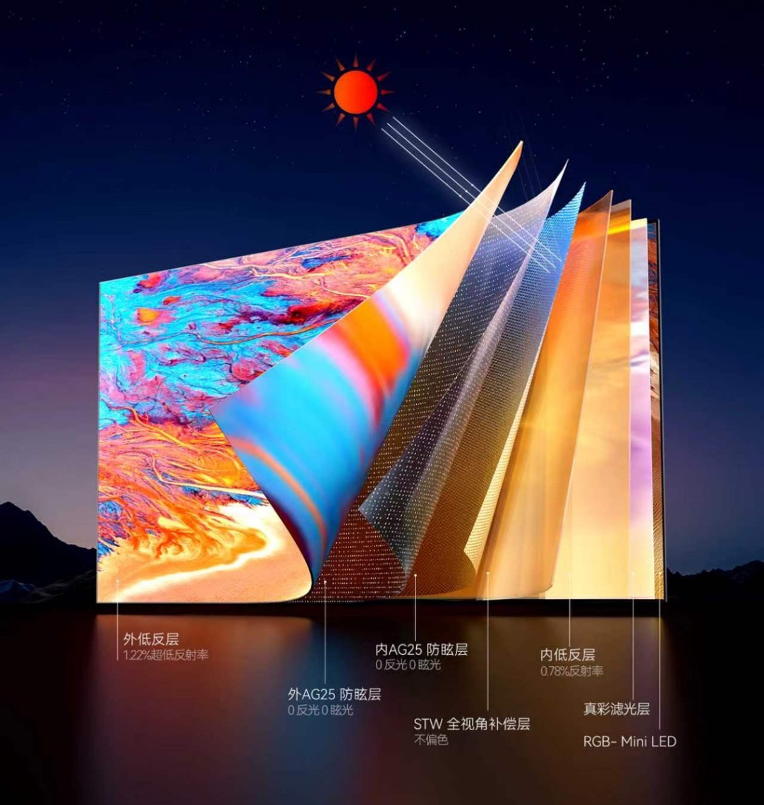 2026年5千档电视排行榜深度测评:三款主流Mini LED机型直接抄作业