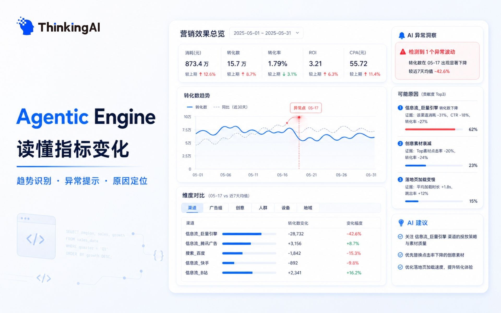 ThinkingAI 发布Agentic Engine飞书版,让AI数据分析真正进入企业日常协作