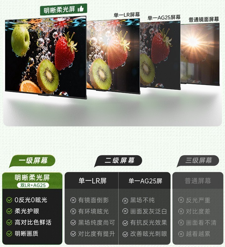 2026年4千价位85寸低蓝光护眼电视怎么选?老人孩子长期看必看