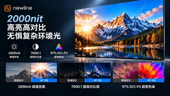 新品上市｜巨幕无界，Newline NT 120 为大空间显示而生