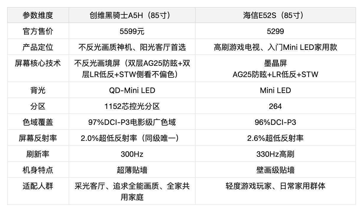 2026销量封神、好评拉满,6千档高口碑电视横评,直接抄作业