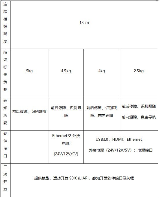 云深处绝影四足机器人