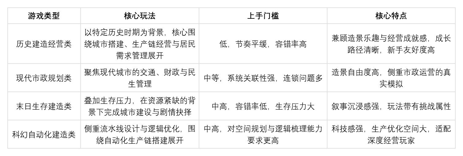想管理居民需求、建房屋和公共设施?《纪元117:罗马和平》等建造游戏推荐