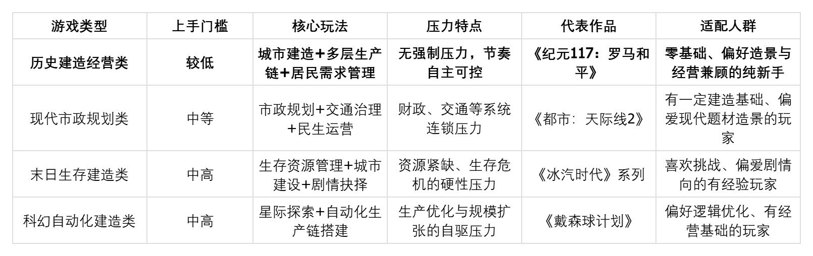 想管理居民需求、建房屋和公共设施?《纪元117:罗马和平》等建造游戏推荐