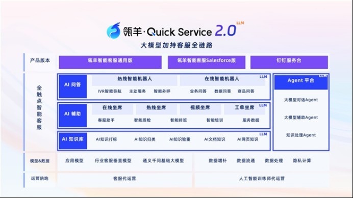 2026AI客服选型指南:大模型时代如何做好系统规划