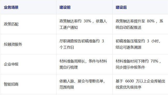 老城园区的 AI 破局:灵犀科技 × 东城科创服务实录