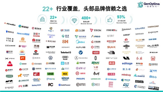 智推时代福州子公司:以全栈自研技术赋能闽系品牌的AI共识增长
