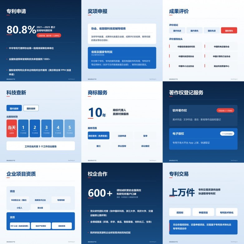 律知诚代理农业农学领域专利分析报告发明专利授权率 81.88%