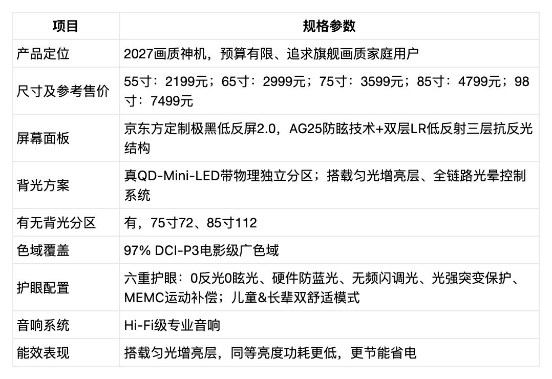 2026年四千预算买电视,多数家庭都踩错了重点?创维A4H深度解析