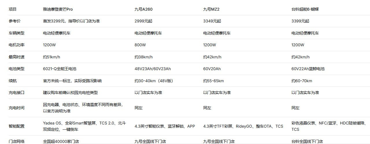 学生选两轮电动车哪款车充电更方便?雅迪摩登麦芒Pro校园充电桩适配实测