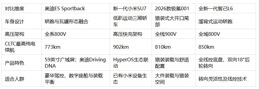 纯电轿跑推荐:造型、驾控与空间实用性怎么兼顾?