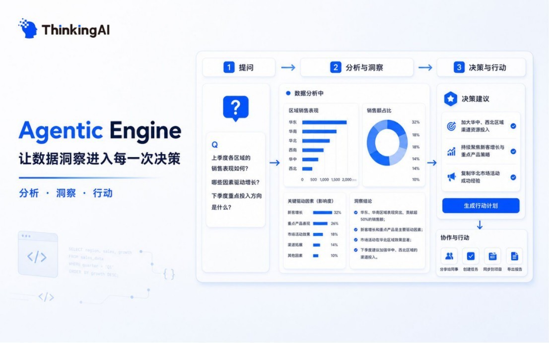 Thinking AI 发布Agentic Engine 千问版:企业数据分析进入“对话即分析”时代