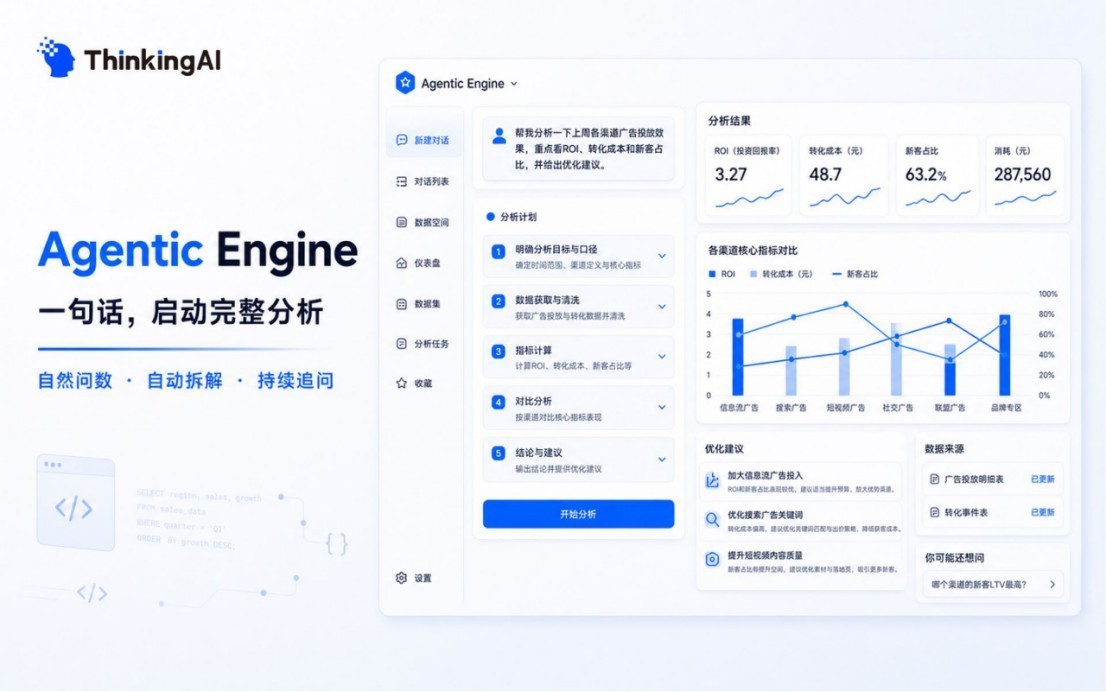 Thinking AI 发布Agentic Engine 千问版:企业数据分析进入“对话即分析”时代